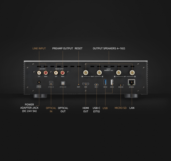 Rose RS-201E Streamer, DAC and amplifier rear view with labels